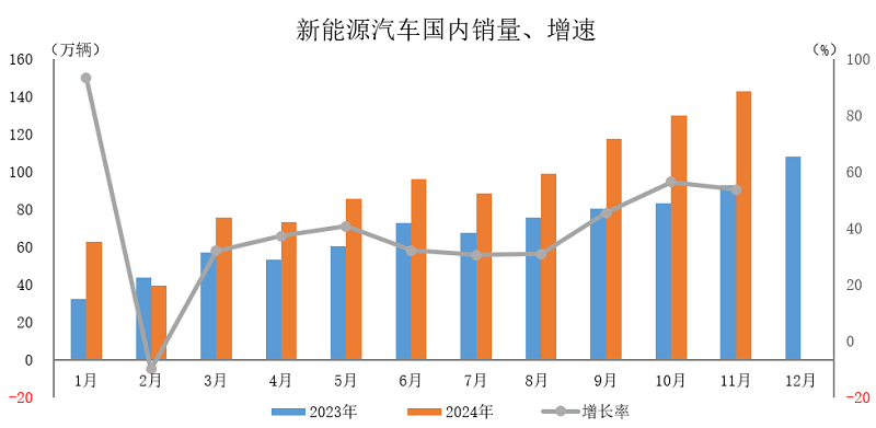 舊車換新政策—新能源汽車市場(chǎng)加速劑